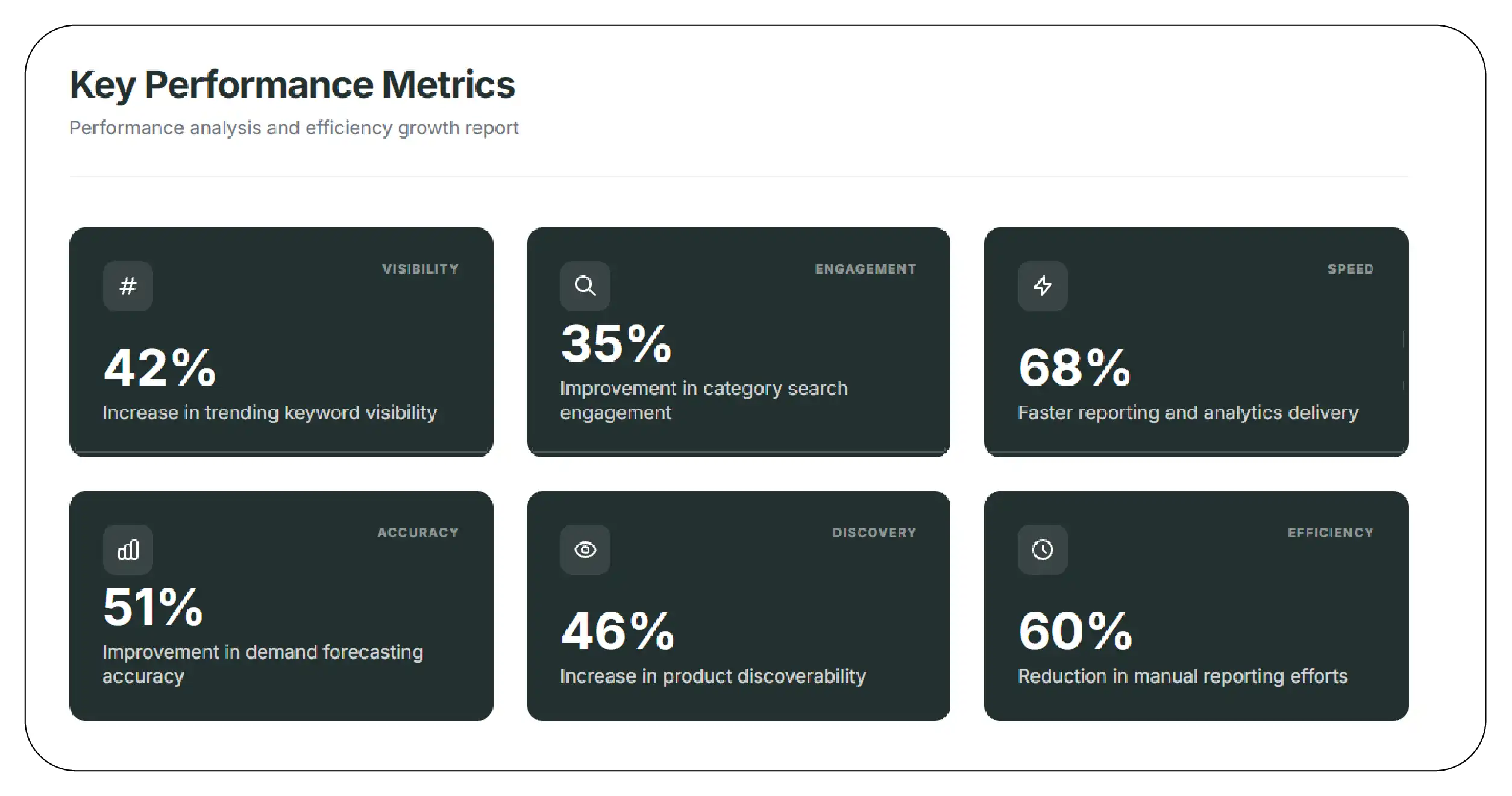 Results & Key Metrics